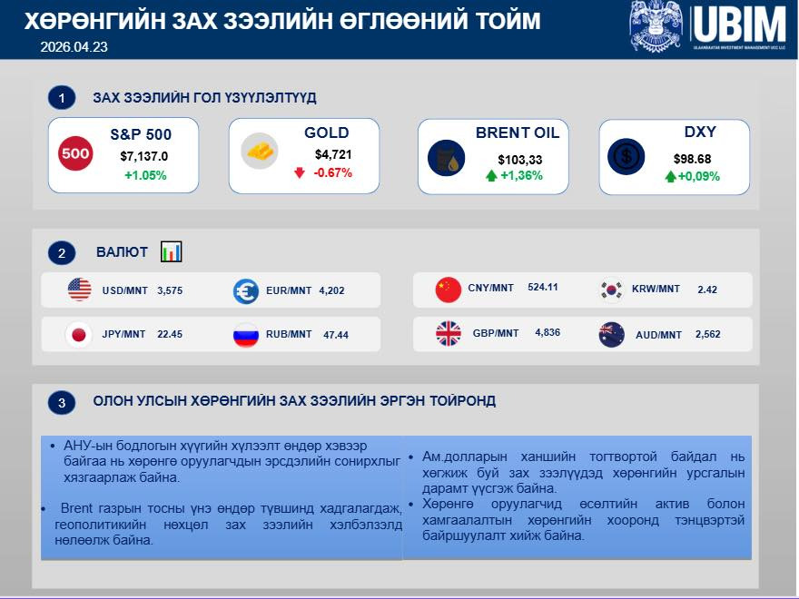 ХӨРӨНГИЙН ЗАХ ЗЭЭЛИЙН ӨДРИЙН ТОЙМ | 2026.04.23